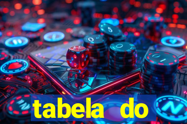 tabela do brasileirao 2015